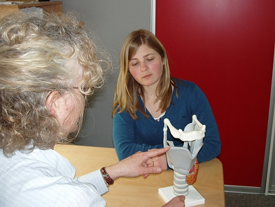 Erläuterung der Funktionen und Anatomie des Kehlkopfes